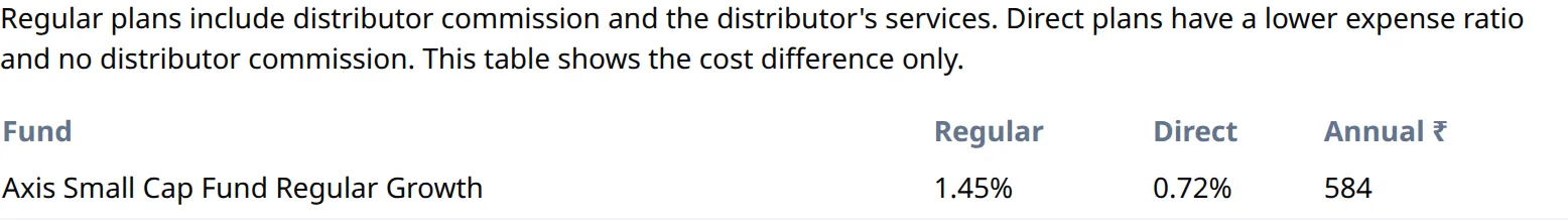 Cost tab with the factual Direct versus Regular explanation and a mapped Regular-plan row
