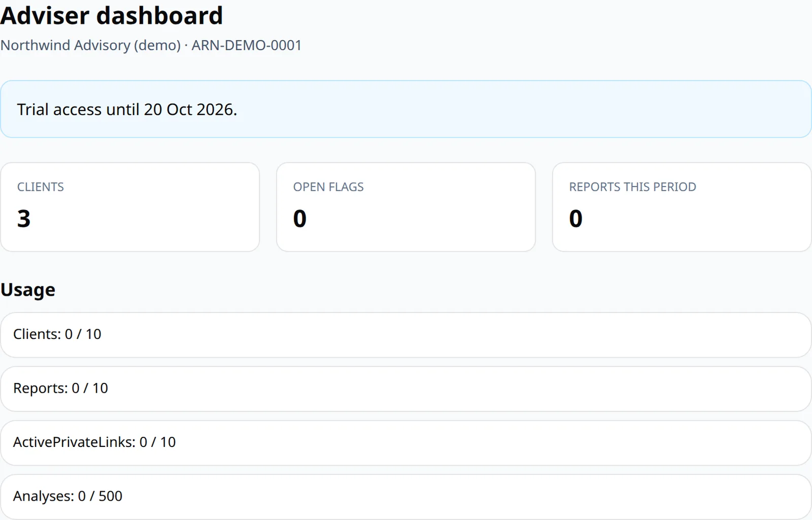 Adviser dashboard for a fictional firm showing client count, open flags, reports this period and usage meters